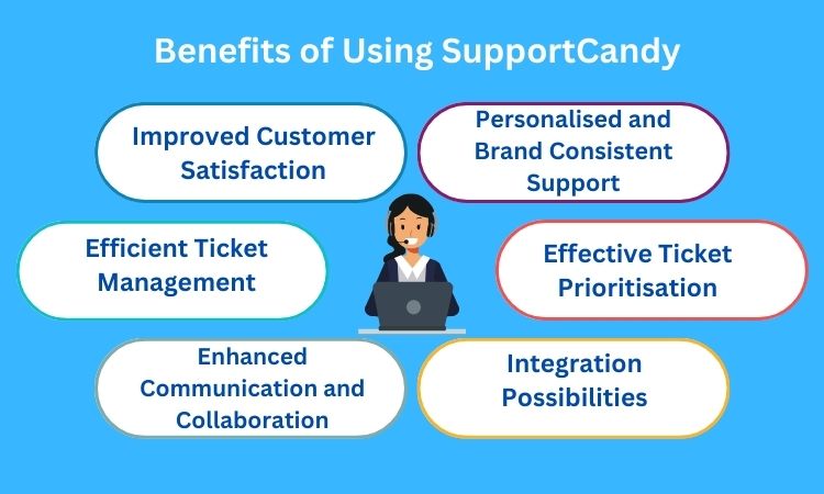 Benefits of Using SupportCandy 
