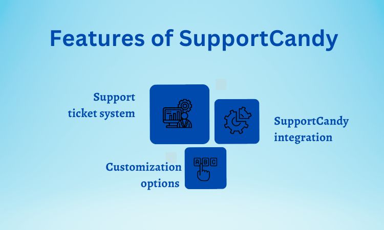 Features of SupportCandy
