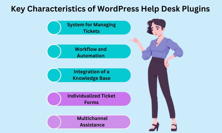 Key Characteristics of WordPress Help Desk Plugins