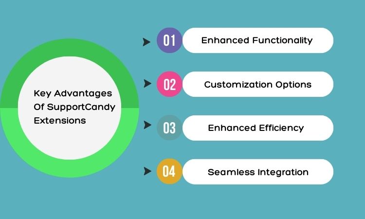 Key advantages of SupportCandy extensions