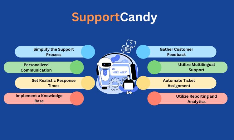 SupportCandy