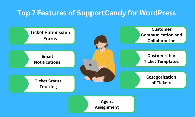 Top 7 Features of SupportCandy for WordPress