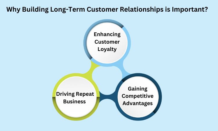 Why Building Long-Term Customer Relationships is Important 
