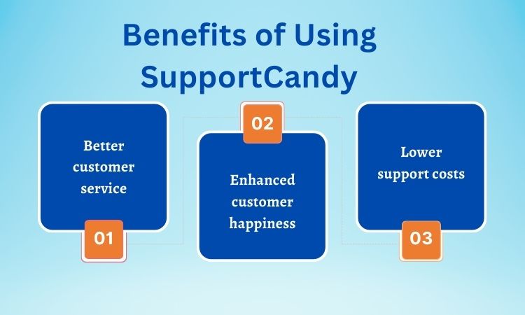 Benefits of Using SupportCandy