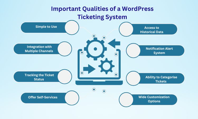 Important Qualities of a WordPress Ticketing System