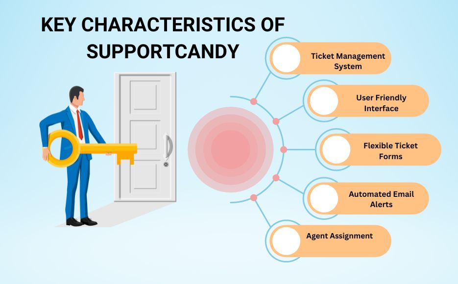 Key characteristics of SupportCandy