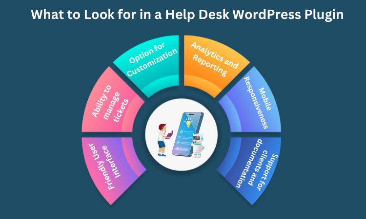 What to Look for in a Help Desk WordPress Plugin